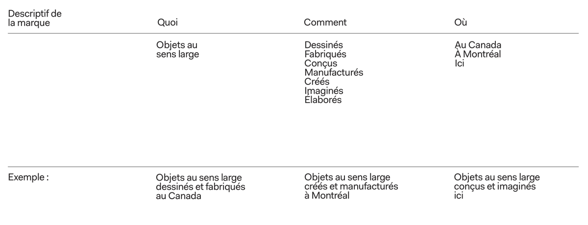 ISLE — tableau de spécifications produit en grille, texte noir sur fond blanc