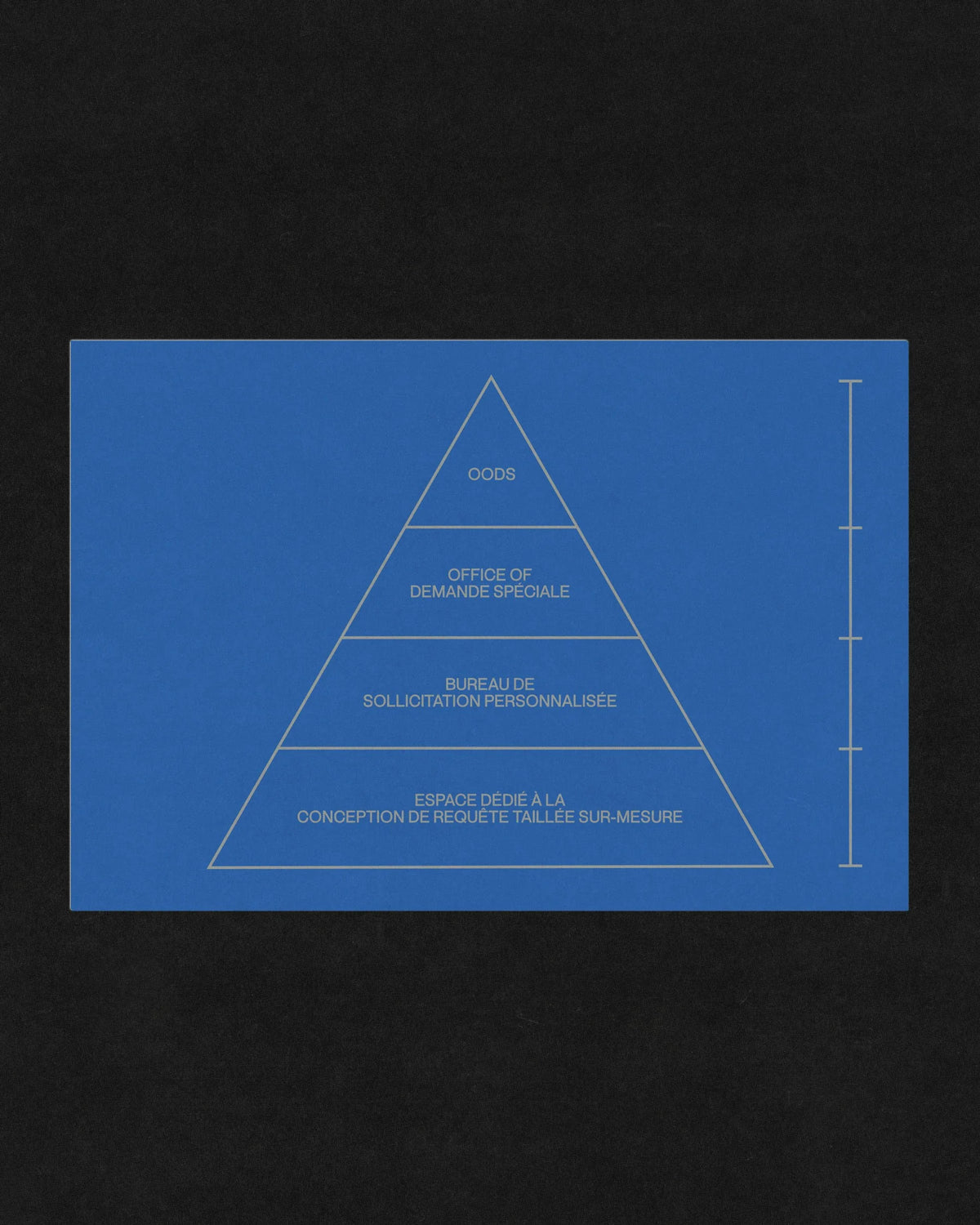 Beyond Time — schéma pyramidal blanc sur carton bleu décrivant la mission du bureau OODS